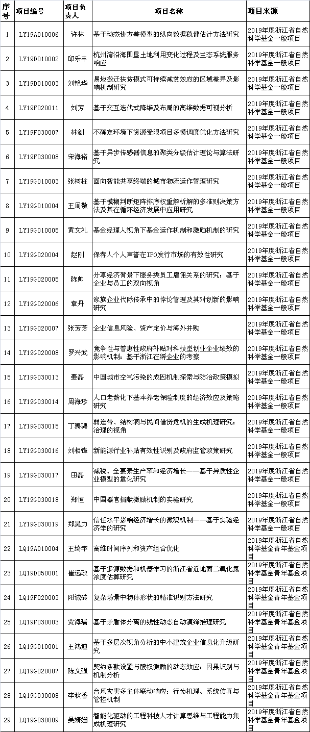 公益项目计划书